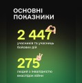 Інформація про працевлаштування учасників бойових дій