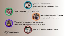 Елементи нематеріальної культурної спадщини Донеччини