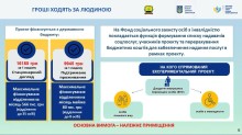 Слайди з презентацій
