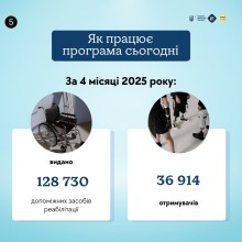 Наведені статистичні данні щодо  забезпечення засобами реабілітації 
у 2025 році