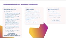 Сприяння самореалізації та економічної спроможності