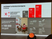 Презентація результатів роботи Донецької області