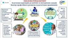 Слайд з інформацією про залучення партнерів до освітніх та методичних заходів Центру професійного розвитку педагогічних працівників