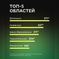 Інформація про працевлаштування учасників бойових дій