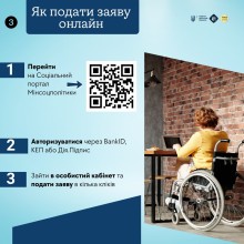 Алгоритм дій  щодо подачі заяви онлайн на забезпечення засобами
 реабілітації