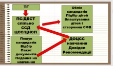 Кадр з презентації