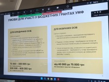 Умови для участі у бюджетних грантах УМФ