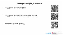 QR коди на гендерні профілі