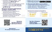 Послуги для вимушено переміщених людей від служби зайнятості