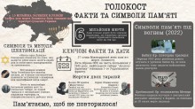 Робота учасників онлайн-челенджу "Факти і символи", присвячений пам'яті жертв Голокосту