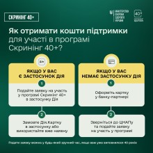 Інфографіка з роз'ясненнями ,як пройти скринінг здоров'я 40+