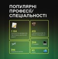 Інформація про працевлаштування учасників бойових дій