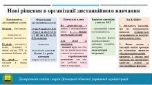 Слайд з презентації