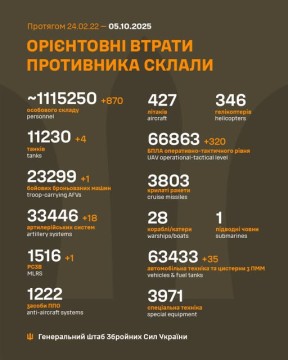 Втрати ворога на 5 жовтня