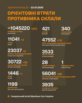 Інформація про втрати ворога на 23 липня.