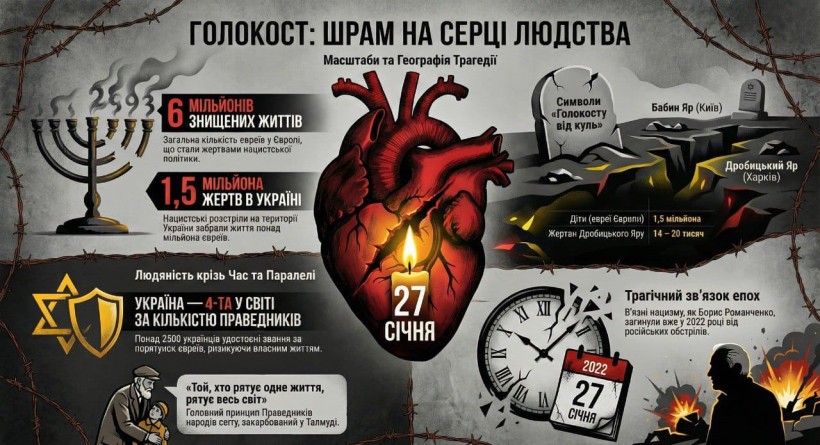 Робота учасників онлайн-челенджу "Факти і символи", присвячений пам'яті жертв Голокосту