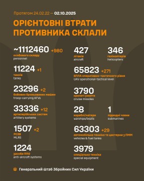 Втрати ворога на 2 жовтня