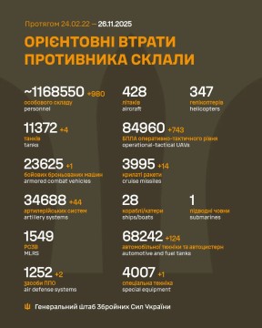 Втрати ворога на 26 листопада