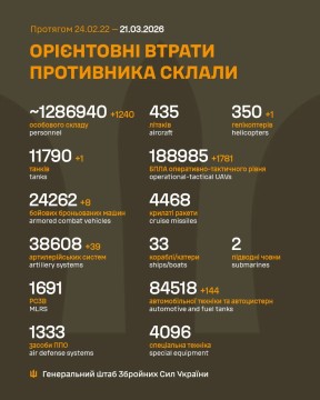 Втрати ворога на 21 березня