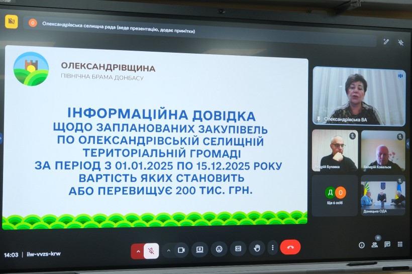 Інформаційна презентація про стан закупівель Олександрівської селищної громади у 2025 році