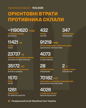 Втрати ворога на 16 грудня