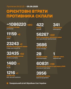 Втрати ворога на 5 вересня