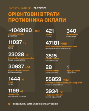 Інформація про втрати ворога на 21 липня.