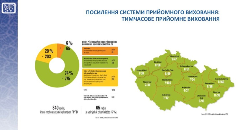 Презентація