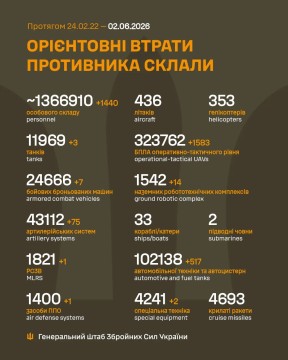 Втрати ворога на 2 червня