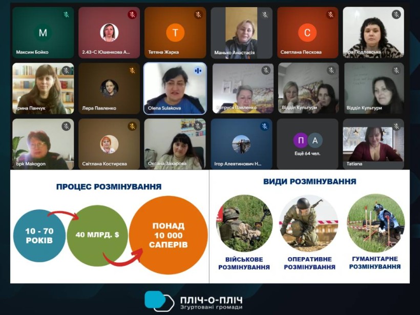 Учасники тренінгу онлайн