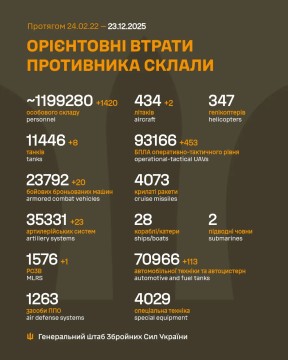 Втрати ворога на 23 грудня