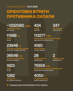 Втрати ворога на 23 січня