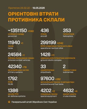 Втрати ворога на 19 травня