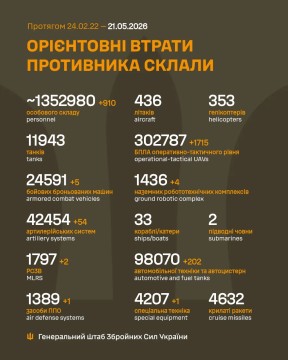 Втрати ворога на 21 травня
