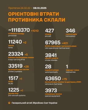 Втрати ворога на 8 жовтня