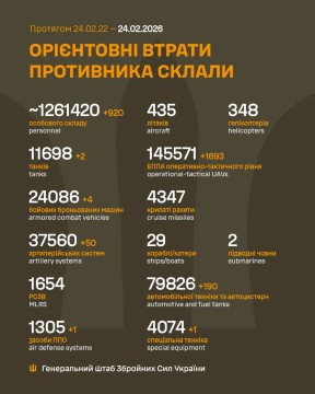 Втрати ворога на 24 лютого