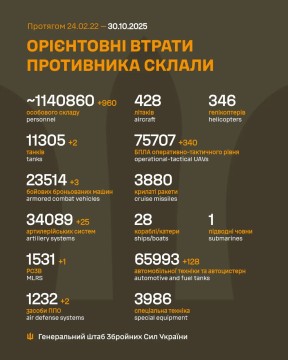 Втрати ворога на 30 жовтня