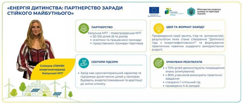 Інфографіка із зображенням основних напрямків спільного проєкту