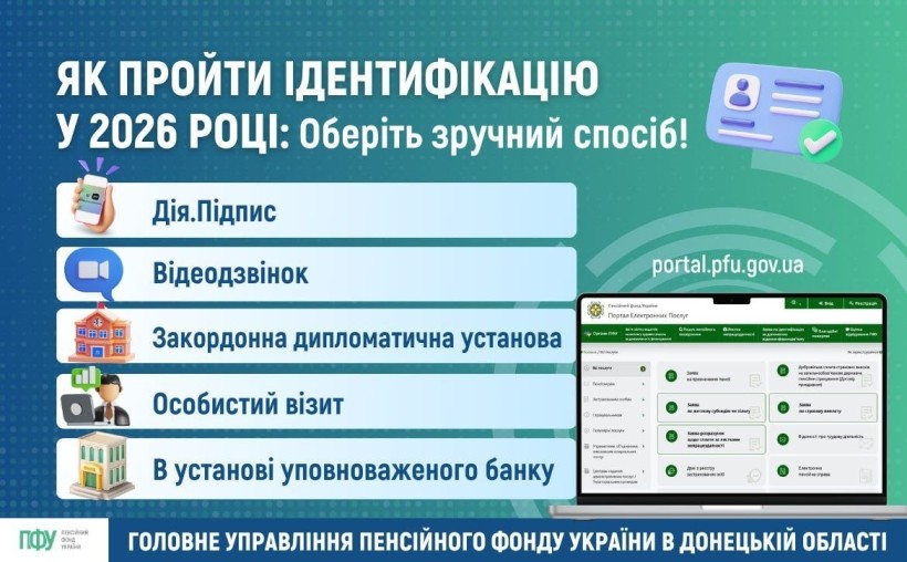Як пройти ідентифікацію у 2026 році: оберіть зручний спосіб