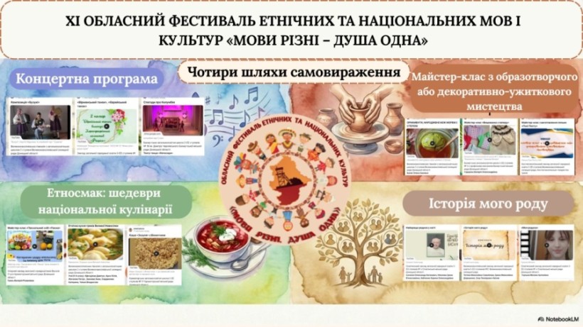 Афіша фестивалю