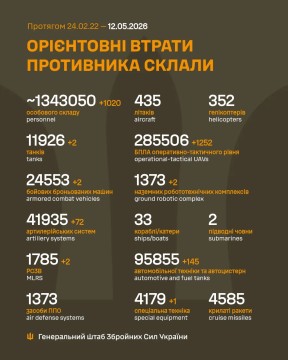 Втрати ворога на 12 травня