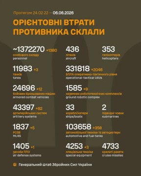 Втрати ворога на 6 червня