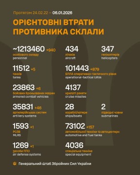 Втрати ворога на 6 січня