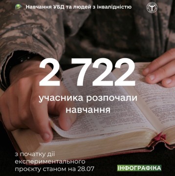 Інформація про працевлаштування учасників бойових дій