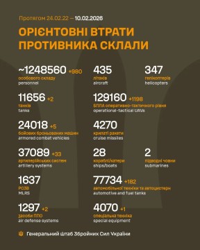 Втрати ворога на 10 лютого