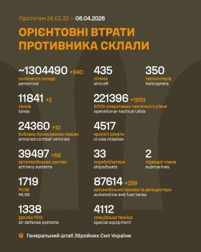 Втрати ворога на 6 квітня