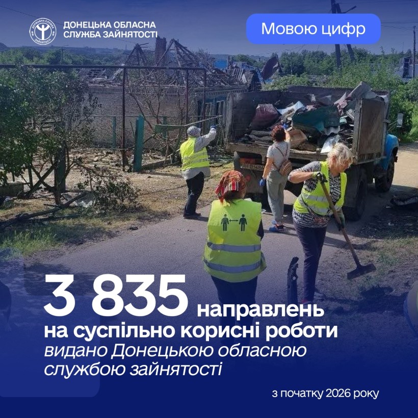 На Донеччині працює «Армія відновлення»: цьогоріч видано 3835 направлень на суспільно корисні роботи
