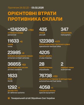Втрати ворога на 3 лютого