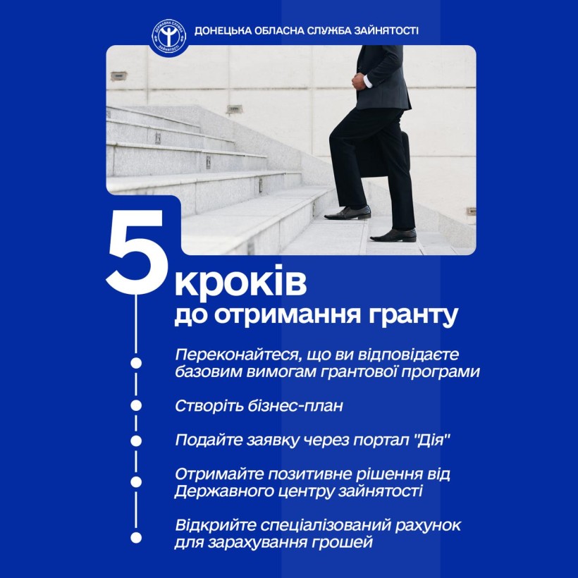 П'ять кроків до отримання гранту