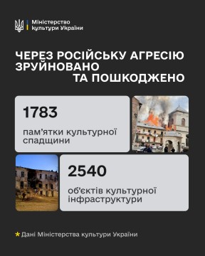 Інфографіка про пошкоджені об'єкти культури